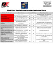 Application Matrix